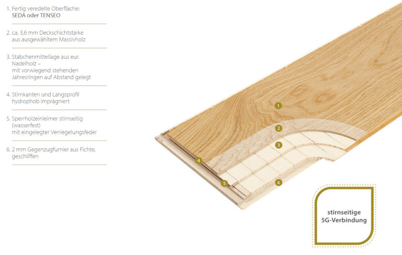 Aufbau mady by Scheucher Landhausdiele mit 5G Novoloc-Klicksystem Aufbau mady by Scheucher Landhausdiele mit 5G Novoloc-Klicksystem
