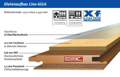Linoleumboden Lino Klick Sol